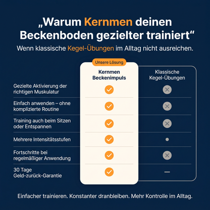 Kernmen - Das Männergerät für mehr Leistung und Kontrolle